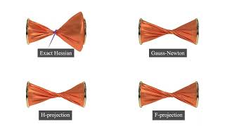 Stable Discrete Bending by Analytic Eigensystem and Adaptive Orthotropic Geometric Stiffness