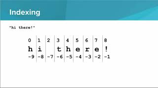 Intro Python- Indexing