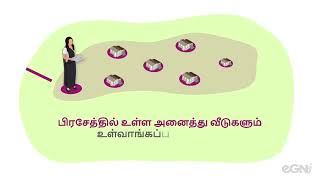 வீட்டுப் பதிவேட்டிற்காக தரவு சேகரிக்கும் போது பின்பற்ற வேண்டிய வழிமுறைகள்