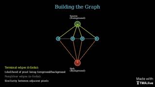 Graph Cuts: Optimizing Image Segmentation with Energy Minimization