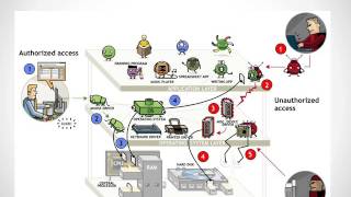 Next Generation Secure Computing Base (NGSCB)
