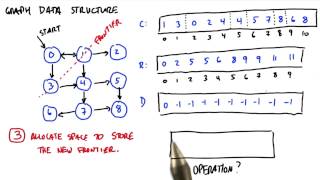 how does this algorithm work part3 - Intro to Parallel Programming