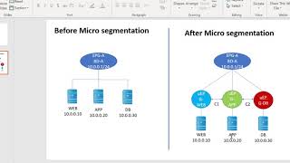 ACI MICRO SEGMENTATION