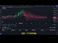 btc关键支撑27200，日线多头震荡 btc eth shib matic