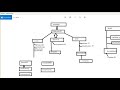 Map | HashMap  | Hashtable | Collections Framework Java | Java Tutorial In Hindi -16