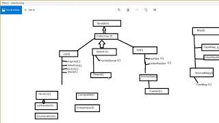 Map | HashMap | Hashtable | Collections Framework Java | Java Tutorial In Hindi -16