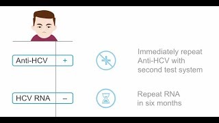 How to screen for a HCV infection early.