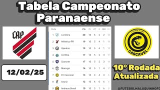 Tabela Paranaense 2025. Classificação do Campeonato Paranaense Série A 12/02/25  | Serie A