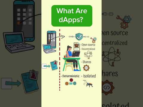 What are dApps? #shorts #Cryptomatics #dApps