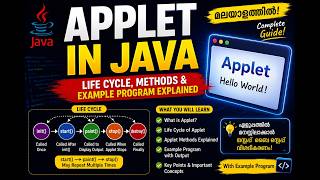 Applet in Java | Life Cycle, Methods & Example Program Explained