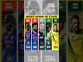 |#viratkohli #rohitsharma Most Runs in T20I History|#hp #sky #rohit #cricket #dk #ind#babar#klrahul