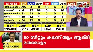 യോഗി പ്രഭാവത്തിൽ തകർന്നടിഞ്ഞ് പ്രിയങ്കയുടെ കോൺഗ്രസ് | Election Results 2022