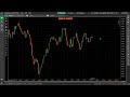 how to place orders set stops and limits on ctrader 👍