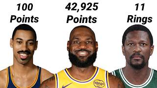Every Completely Unbreakable NBA Record