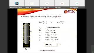 EC 7 Deep Foundation