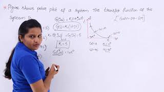 GATE Problem on Polar Plot