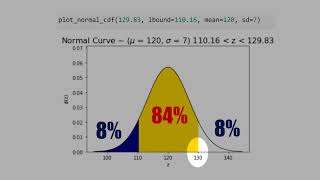 D7) Python: Interval for Normal Distribution
