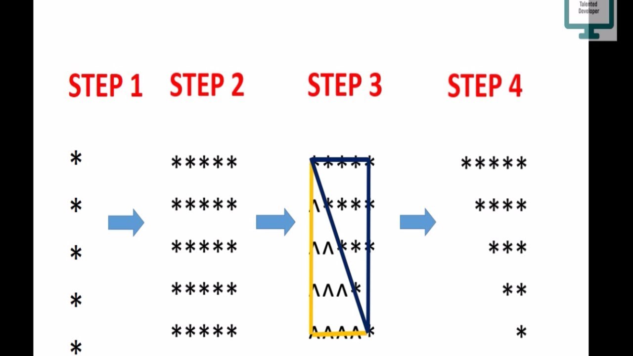 Star Pattern In Java 4 Program Logic Youtube