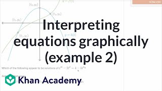 Interpreting equations graphically (example 2) | Mathematics III | High School Math | Khan Academy