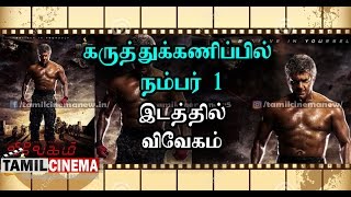 கருத்துக்கணிப்பில் நம்பர் 1 இடத்தில் விவேகம்| Tamil Cinema News