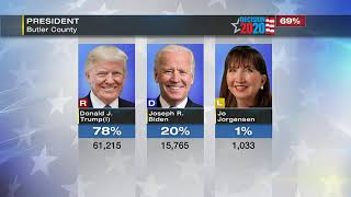 Decision 2020 Election Update: Wednesday 5 p.m.