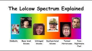 The Lolcow Spectrum Explained
