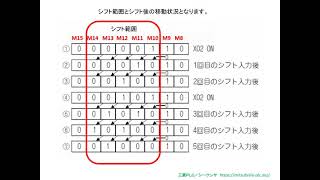 三菱PLC／シーケンサ・ラーニング（動画講座）bitデバイスのシフト指令回路