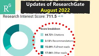 ResearchGate Updated - 2022