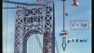 Super Physics - Impulse and Momentum