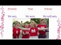 present past u0026 future tenses made simple everyday english sentences english speaking practice