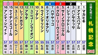 豪華メンバーが集結！スーパーGII【札幌記念】をガチ予想！キャプテン渡辺の自腹で目指せ100万円！森香澄＆虎石晃