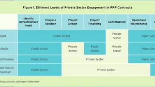 Public-private partnership | Wikipedia audio article