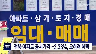 [뉴스데스크] 전북 아파트 공시가격 -2.33%, 오히려 하락