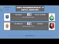 hasil klaesemen liga prancis ~ reims vs le harve ~ angers vs auxerre ~ highlights ~ sports~ 2025