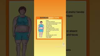 Thyroid Body Type