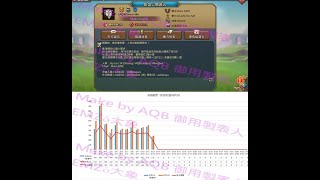 [EMZo大象-手遊]王國紀元 Lords Mobile 限時活動 復仇死靈 關卡3挑戰 (自動 98%勝率) 極低機率失敗