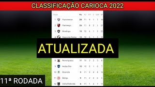 CLASSIFICAÇÃO CARIOCA! Resultados e classificação do campeonato carioca 2022