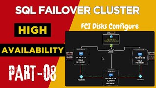 Configure Shared Disk - SQL/SSAS Failover || #8