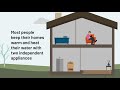 Combi Boilers Explained