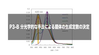 分光光学的な手法による錯体の生成定数の決定