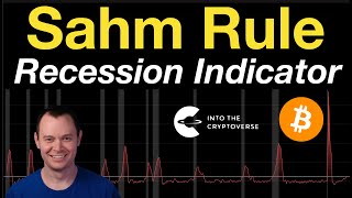 The Sahm Rule Recession Indicator has Signaled