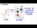 高中化學_選修化學v_科學史與美麗化學實驗_合成聚合物 加成聚合物_陳昭錦范智傑