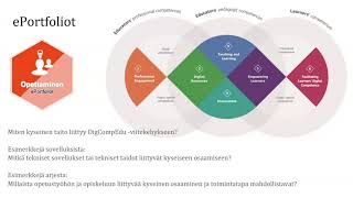 Opettajan digiosaaminen: ePortfoliot