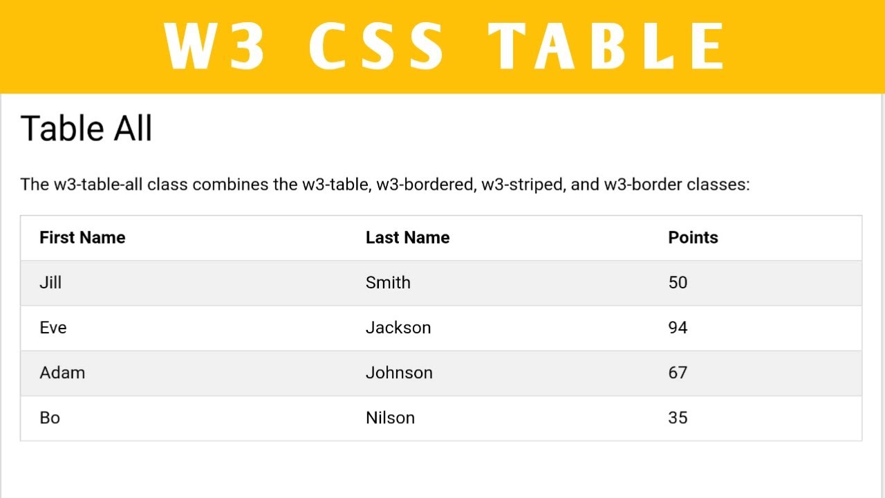 Table In HTML And CSS | How To Create Tables | Learn HTML And CSS ...