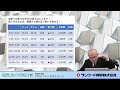 【第68回 荒野浩の市場分析】空売り比率 5日平均 の「傾き」と「水準」次第の株価