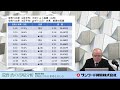 【第68回 荒野浩の市場分析】空売り比率 5日平均 の「傾き」と「水準」次第の株価