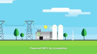 How To Produce Green Hydrogen