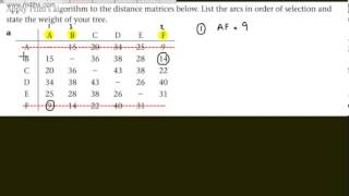 Decision 1 (D1) - Prim's Algorithm (2) Network -  Minimum Spanning Trees   Prim   Network   Matrices