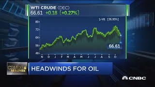 Headwinds for oil