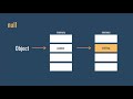 What is null? (Basic Java Programming 18)